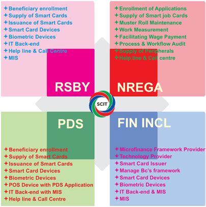 smart card it solutions limited zauba|Smart Card IT Solutions Limited Bankruptcy Code, 2016 .